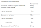 Figurmed Metabol 30 Capsules