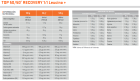 Top 50/50 Recovery 1:1 Chocolate 1.2 Kg